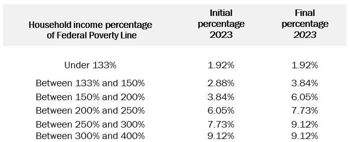 HRB 164 - Premium Tax Credit.png